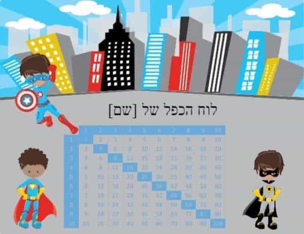 לוח הכפל