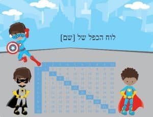 לוח הכפל עד 100