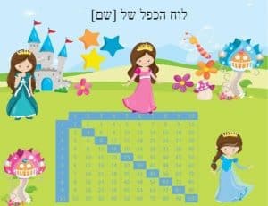 לוח הכפל