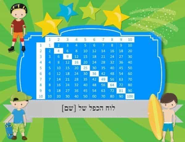 פוסטר לכיתה
