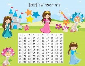 נסיכות
