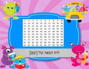 לוח המאה