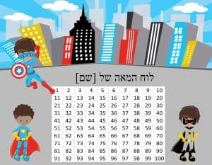 1 עד 100