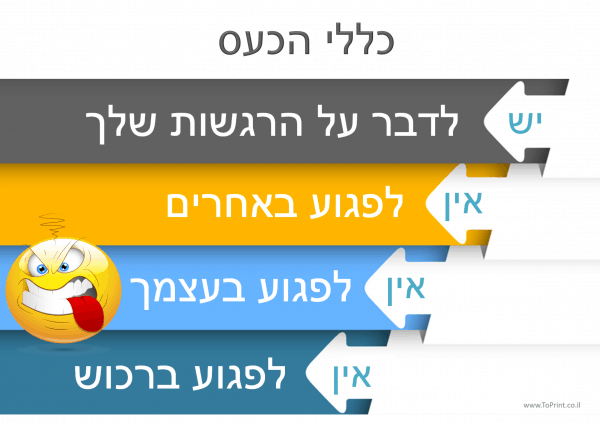 פוסטר לכיתה על כעס