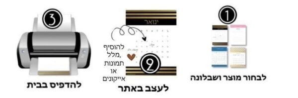 שלבי תכנון